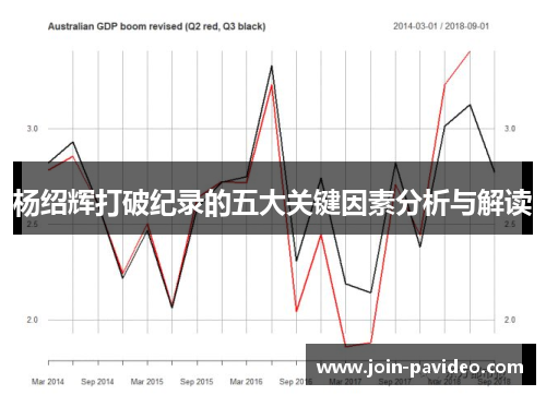 杨绍辉打破纪录的五大关键因素分析与解读 杨绍辉打破纪录的五大关键因素分析与解读