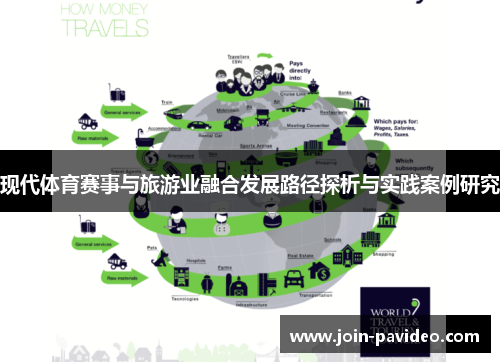 现代体育赛事与旅游业融合发展路径探析与实践案例研究 现代体育赛事与旅游业融合发展路径探析与实践案例研究