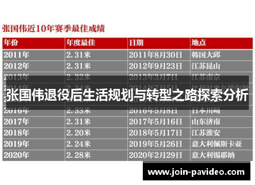 张国伟退役后生活规划与转型之路探索分析 张国伟退役后生活规划与转型之路探索分析
