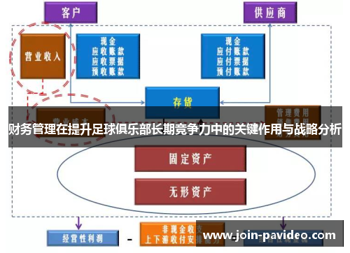 财务管理在提升足球俱乐部长期竞争力中的关键作用与战略分析 财务管理在提升足球俱乐部长期竞争力中的关键作用与战略分析