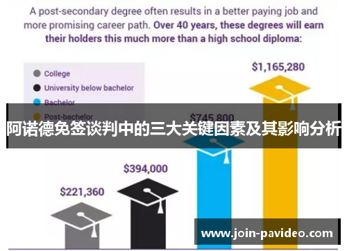 阿诺德免签谈判中的三大关键因素及其影响分析