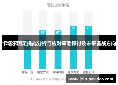卡塔尔国足挑战分析与应对策略探讨及未来备战方向 卡塔尔国足挑战分析与应对策略探讨及未来备战方向