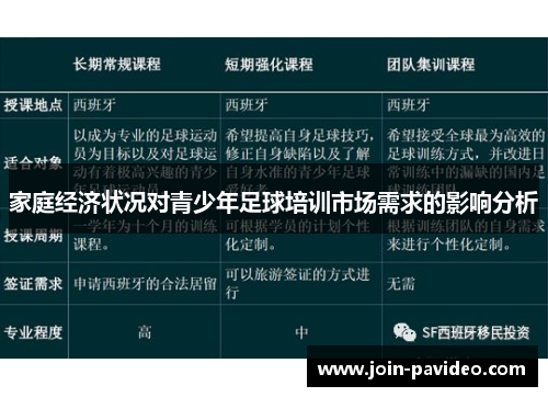 家庭经济状况对青少年足球培训市场需求的影响分析 家庭经济状况对青少年足球培训市场需求的影响分析