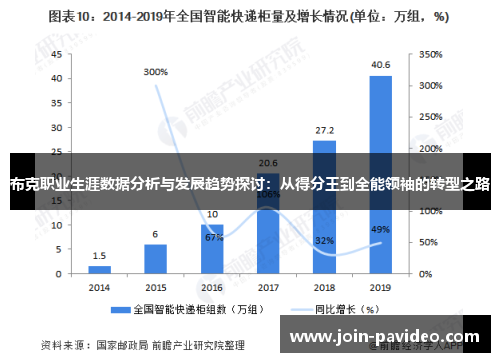 布克职业生涯数据分析与发展趋势探讨:从得分王到全能领袖的转型之路 布克职业生涯数据分析与发展趋势探讨:从得分王到全能领袖的转型之路