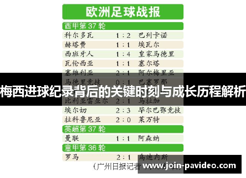 梅西进球纪录背后的关键时刻与成长历程解析 梅西进球纪录背后的关键时刻与成长历程解析