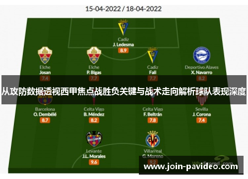 从攻防数据透视西甲焦点战胜负关键与战术走向解析球队表现深度 从攻防数据透视西甲焦点战胜负关键与战术走向解析球队表现深度