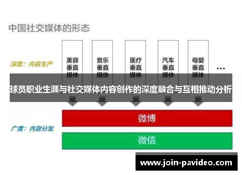 球员职业生涯与社交媒体内容创作的深度融合与互相推动分析 球员职业生涯与社交媒体内容创作的深度融合与互相推动分析