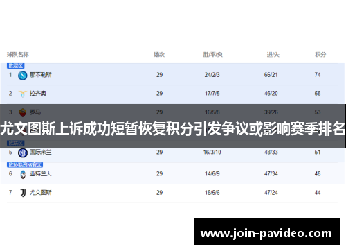 尤文图斯上诉成功短暂恢复积分引发争议或影响赛季排名