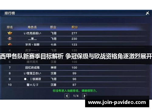 西甲各队新赛季目标解析 争冠保级与欧战资格角逐激烈展开 西甲各队新赛季目标解析 争冠保级与欧战资格角逐激烈展开